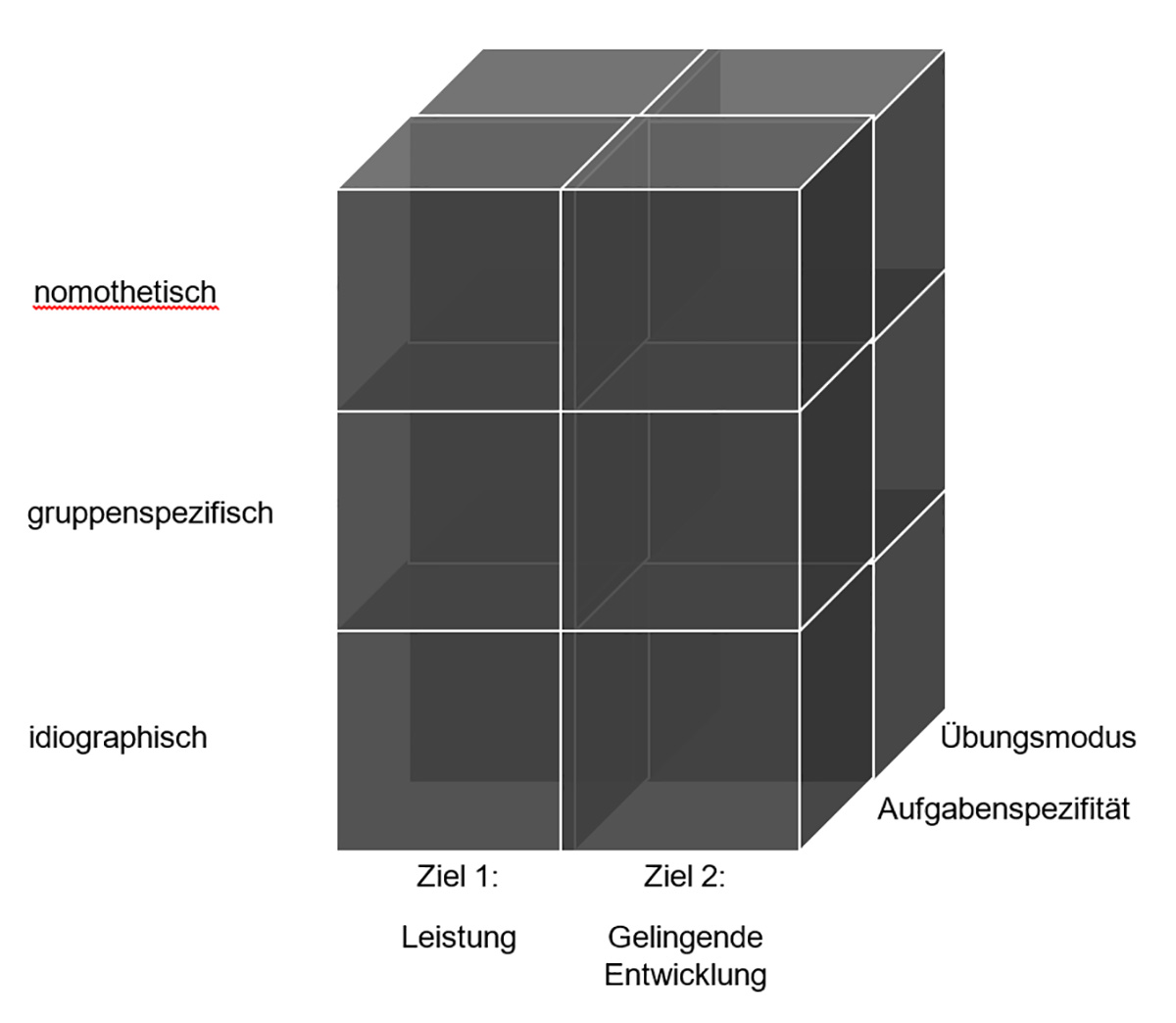 Komplexer 2x2x3-Fragewürfel.